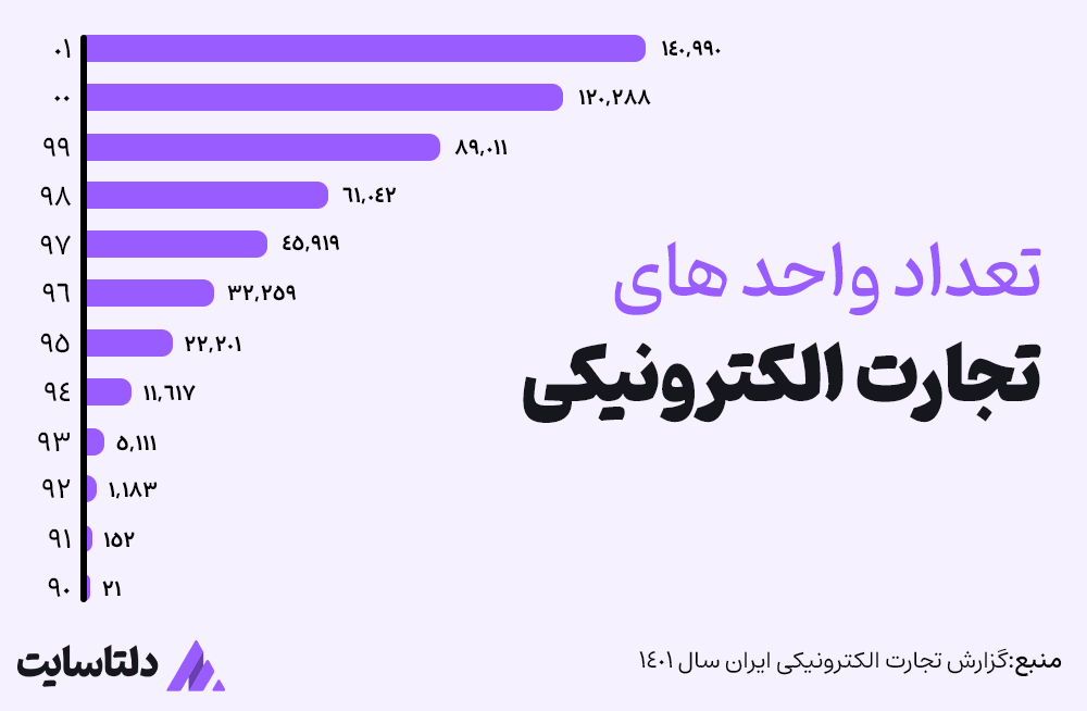 تعداد سایت های دارای درگاه پرداخت